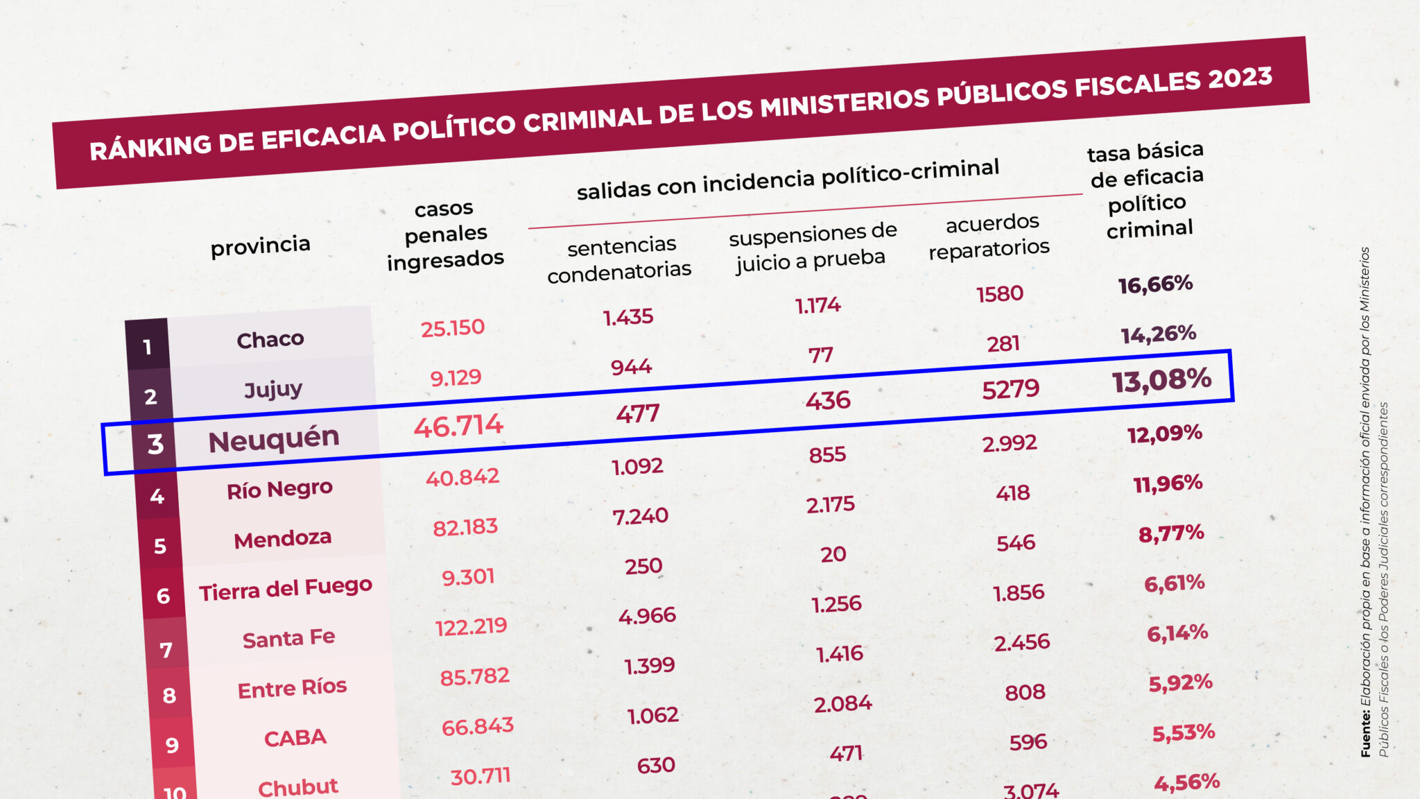 Municipalidad de Plottier – Somos de Neuquén