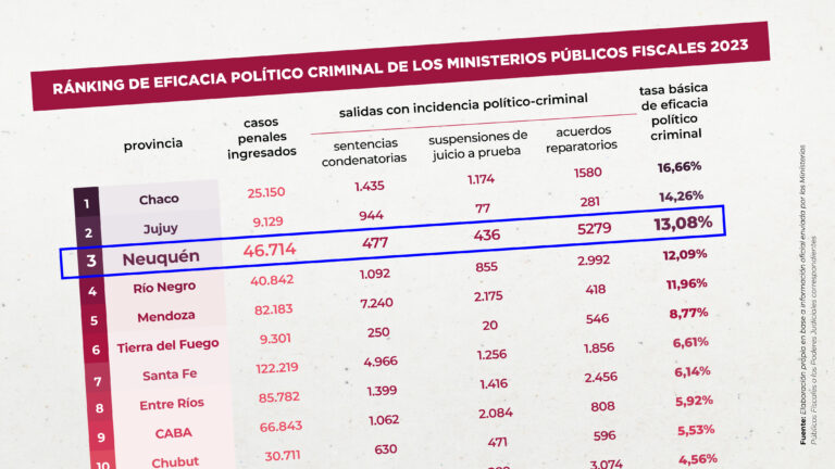 Ranking_Inecip_Mesa_de_trabajo_1